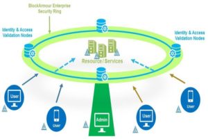 Next-Gen Cybersecurity Solution on the Blockchain