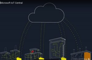 iotcentral