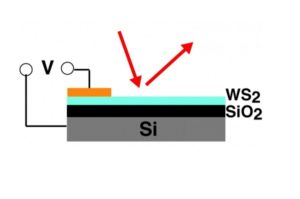 Control Light With Electric Fields