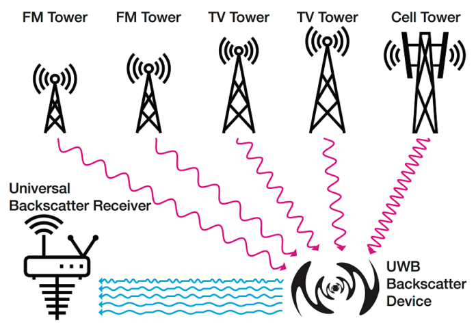 ambient radio waves ambient radio waves