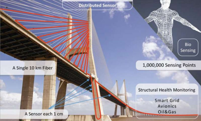 fiber-based sensor could quickly detect structural problems in bridges and dams