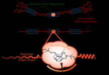light work of mechanical stress