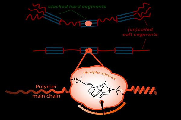 light work of mechanical stress