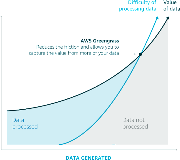 greengrass GreenGrass