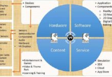 Virtual Reality (VR) technology