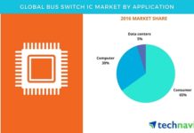 Bus_Switch_IC_Market