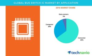 Bus_Switch_IC_Market Bus_Switch_IC_Market