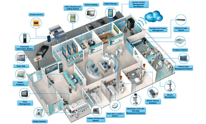 iHospital