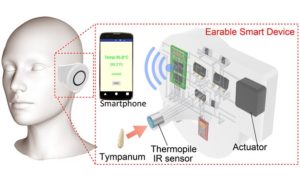 3D Printed smart wearable device 3D Printed smart wearable device
