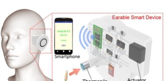 3D Printed smart wearable device