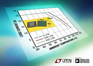 µModule Regulator