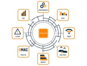 Orange Box