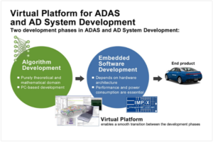 Virtual Platform for ADAS and AD System Development