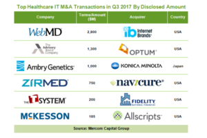 IT / Digital Health Companies IT / Digital Health Companies