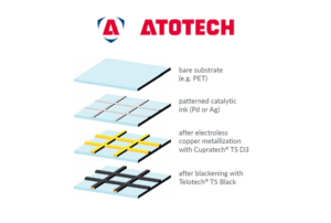 Cupratech TS D3 and Telotech TS Black