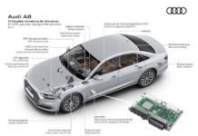 Autonomous Driving