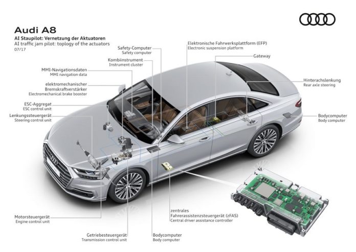 Autonomous Driving