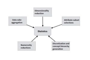 Data Reduction Strategies Data Reduction Strategies