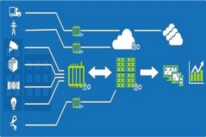 edge-computing-IoT Edge_Computing