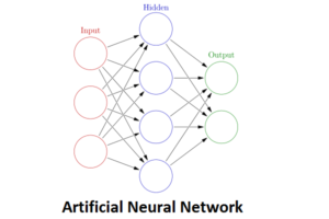Artificial Neural Networl Artificial Neural Networl