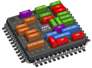 Cypress PSoC 4 L-Series Lego