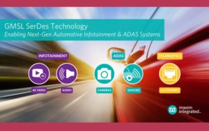 GMSL-Technology