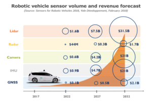 Robotic_vehicle_sensor