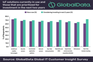 IoT-Solutions_report