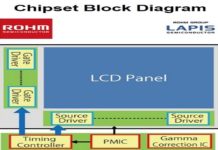 TFT_Panel_Chipset