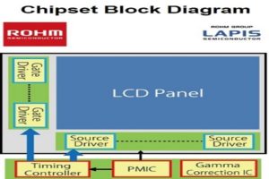 image_gallery TFT_Panel_Chipset