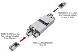Server-Data-Center