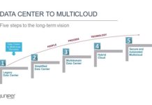 Juniper Networks Delivers the Only Multicloud-Ready Orchestration and Analytics Platform for any Cloud and any Workload across Multivendor