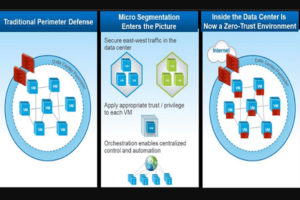 Data_Center_Security_Microsegmentation