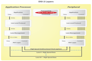 DSI-2-Layers-800 Mobile_Display