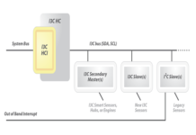 New MIPI I3C Host Controller Interface Speeds Sensor Integration Software driver multi-vendor interoperability