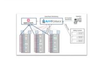 Fujitsu Deploys Juniper Networks’ AppFormix for Cloud Operations Management and Optimization Cloud-management-optimisation