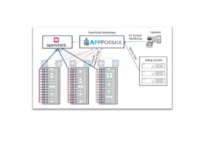image001 Cloud-management-optimisation