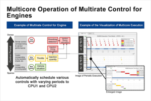 20180614-multicore-multirate-control multicore-microcontroller-automotive