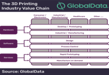 3D Printing
