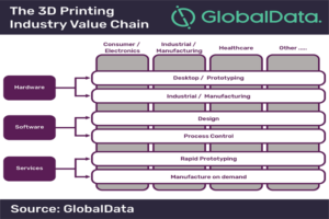 PR2053 3D Printing