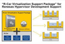 Renesas Electronics’ R-Car Virtualization Software Package Paves Way for Integrated Cockpit & Connected Car Devices with Hypervisor for R-Car SoC hypervisor Cockpit