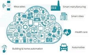 iot-platform-market