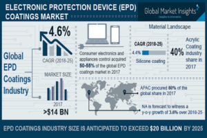 Electronic Protection Device