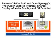 Renesas