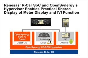 opensynergy-en Renesas