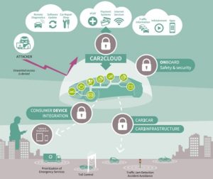 automotive-security-infographic.jpg automotive-security-infographic.jpg