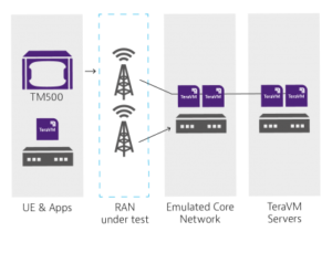 5g network emulators