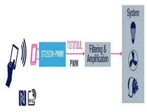 NFC Dynamic tags