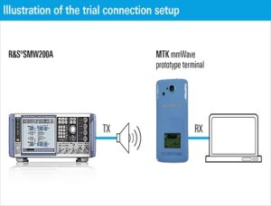 5G mmWave