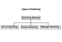 List of various types of switching methods